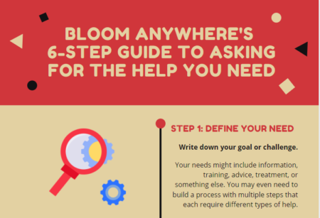 Header and first step of an infographic explaining the six steps to ask for help.